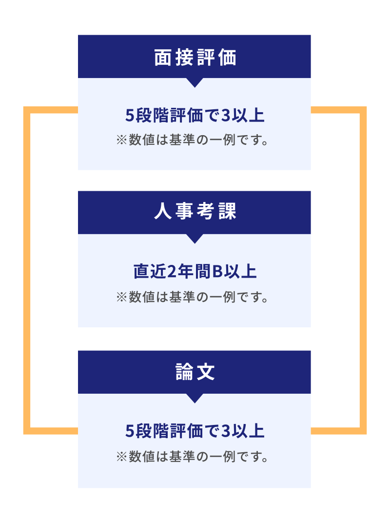 NMAT導入前の指標・基準例